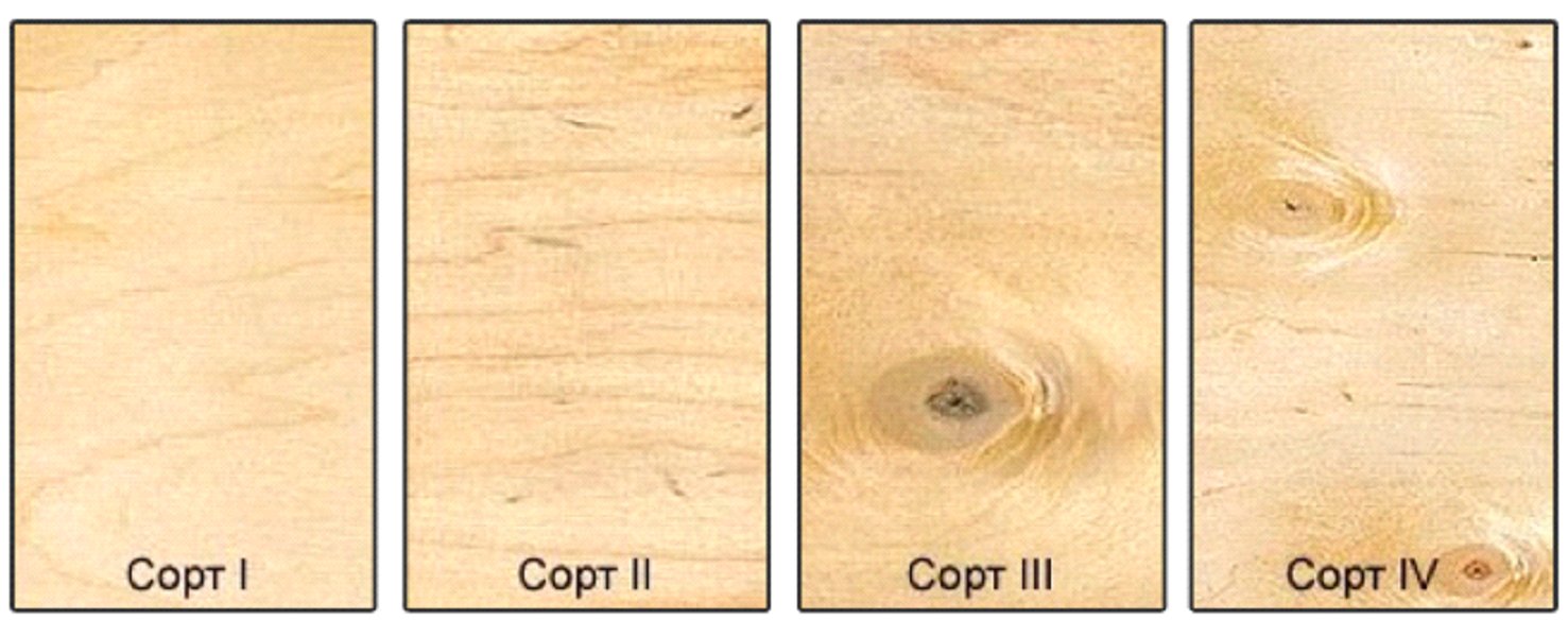 Сорта древесины