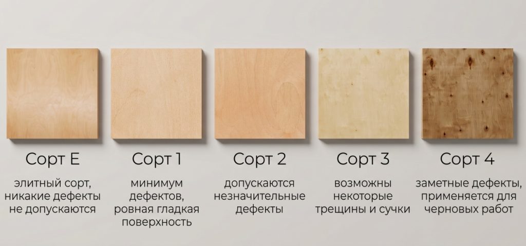 Сорт фанеры: что это значит